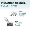 Toppik hair fibres are electrostatically charged which binds them firmly to Hair stands, giving hair a thicker appearance 